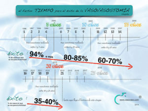 vasovasostomia